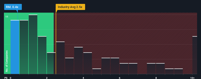 ps-multiple-vs-industry