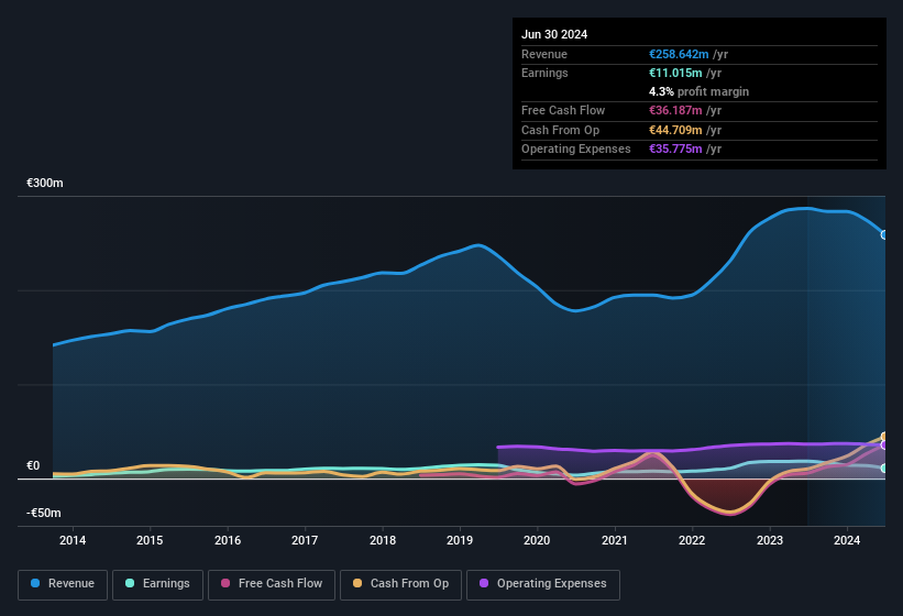 earnings-and-revenue-history