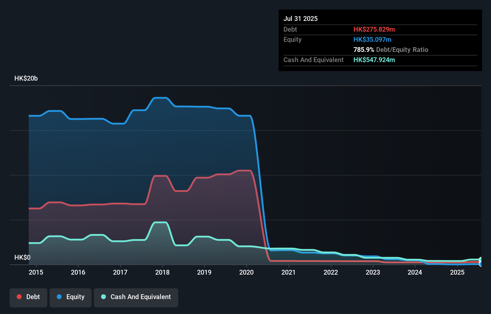 debt-equity-history-analysis