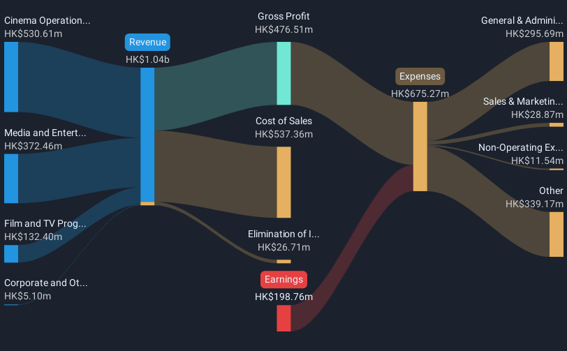 revenue-and-expenses-breakdown