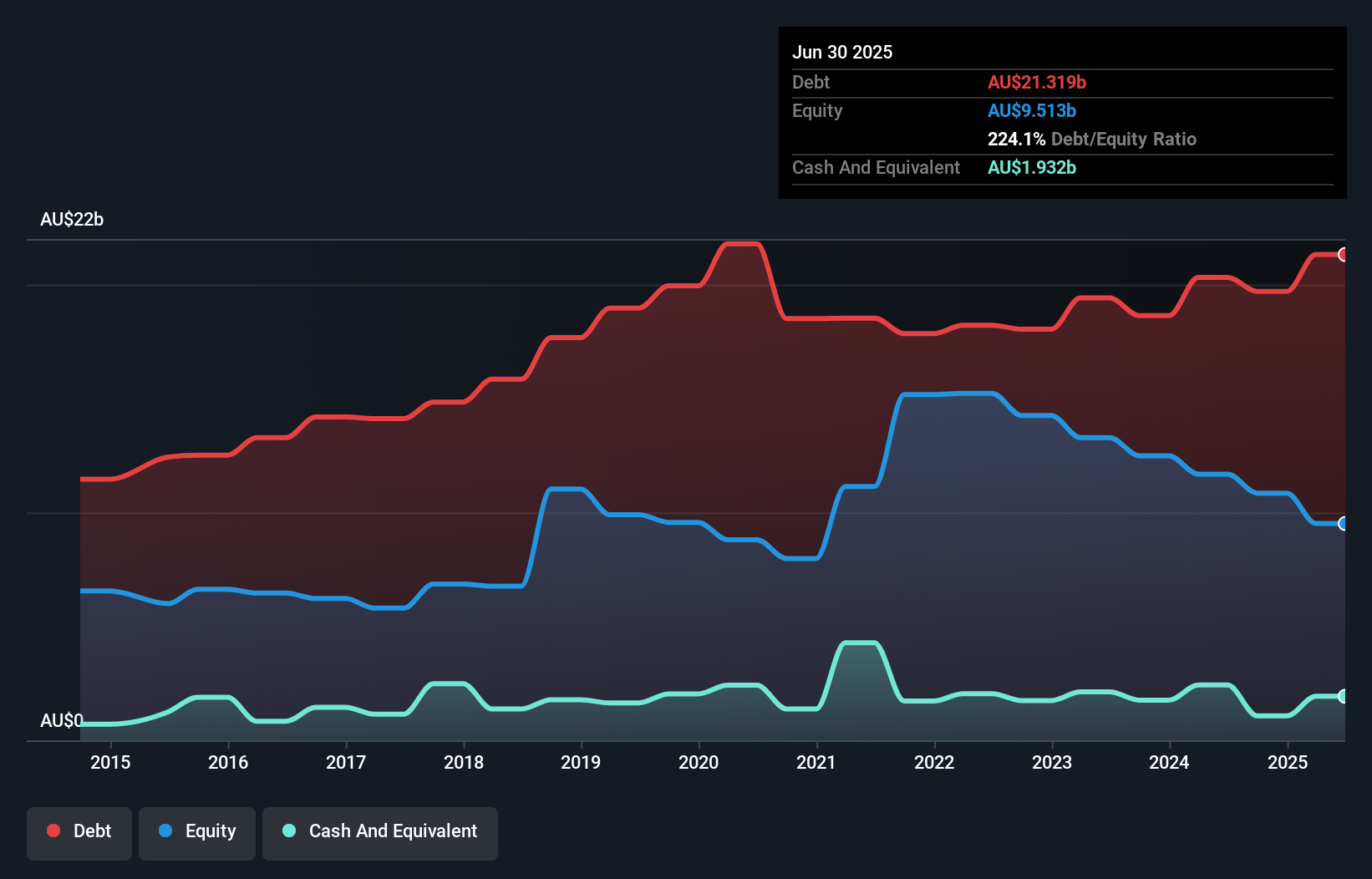 debt-equity-history-analysis