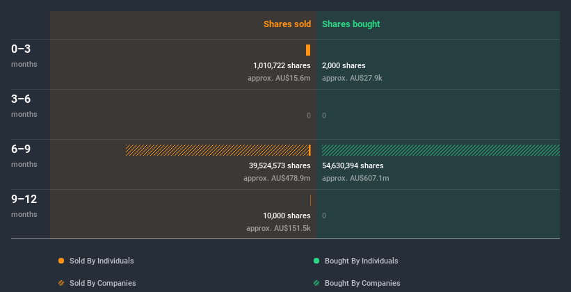 insider-trading-volume