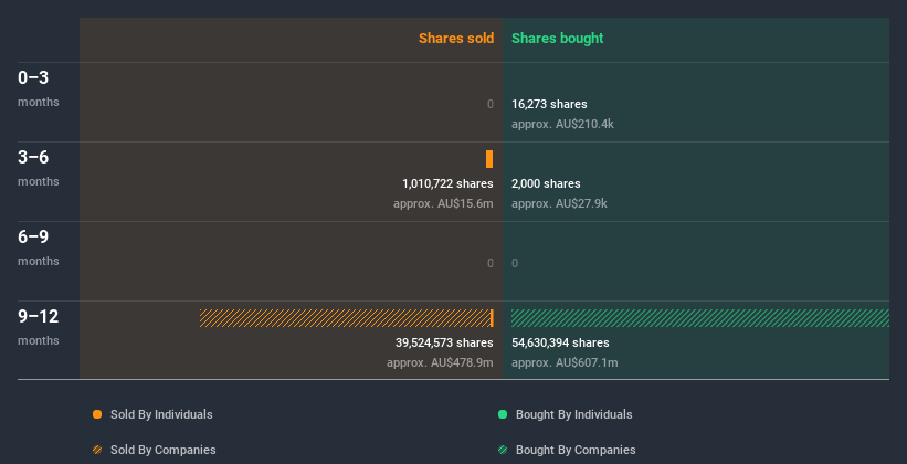 insider-trading-volume