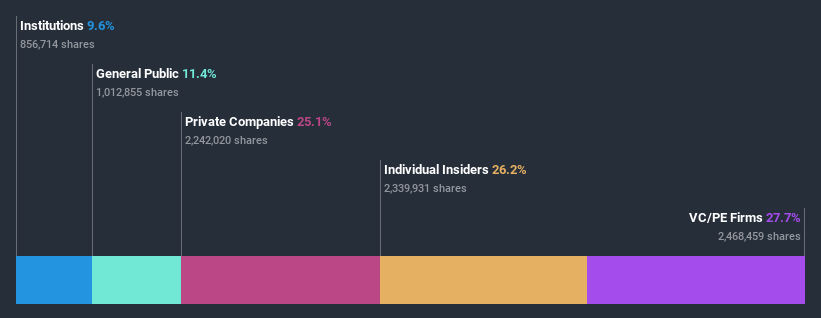 ownership-breakdown