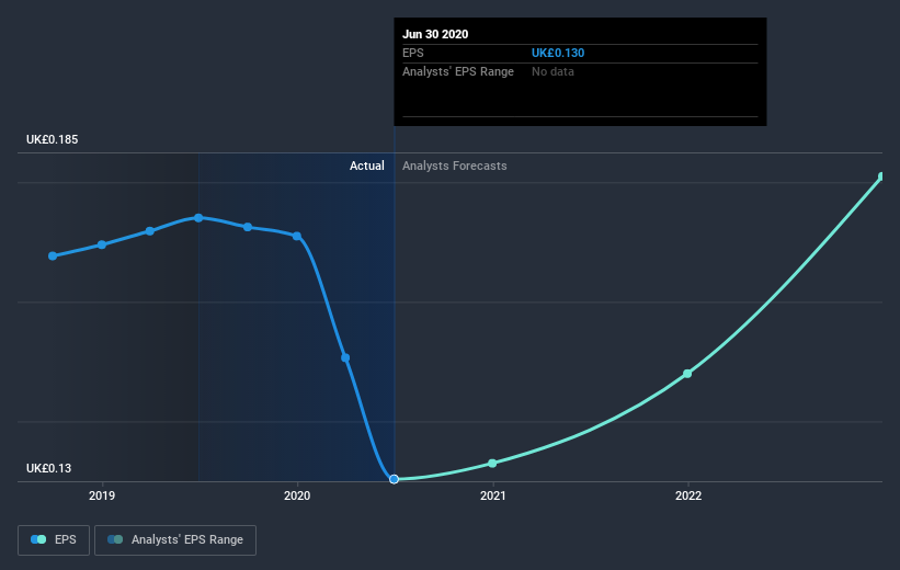 earnings-per-share-growth