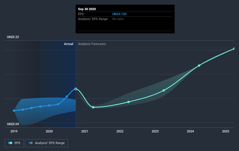 earnings-per-share-growth