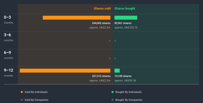 insider-trading-volume