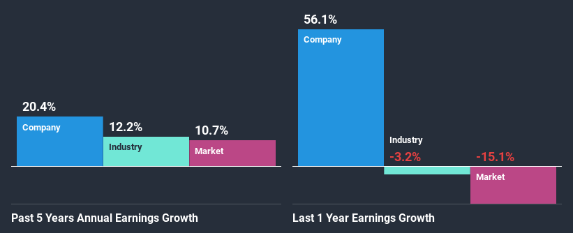 past-earnings-growth