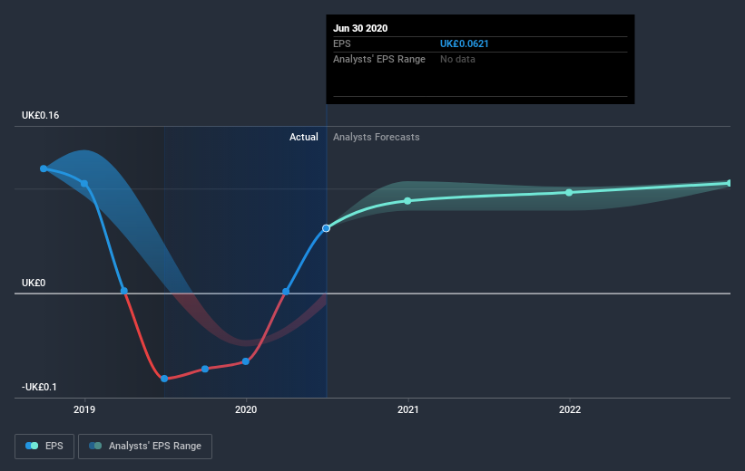 earnings-per-share-growth