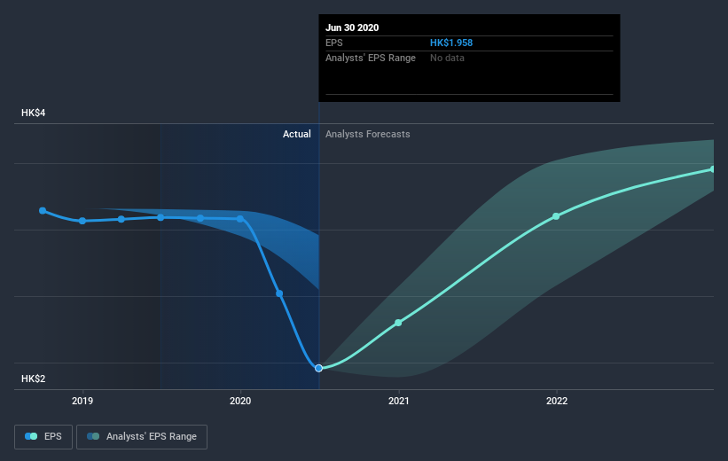 earnings-per-share-growth