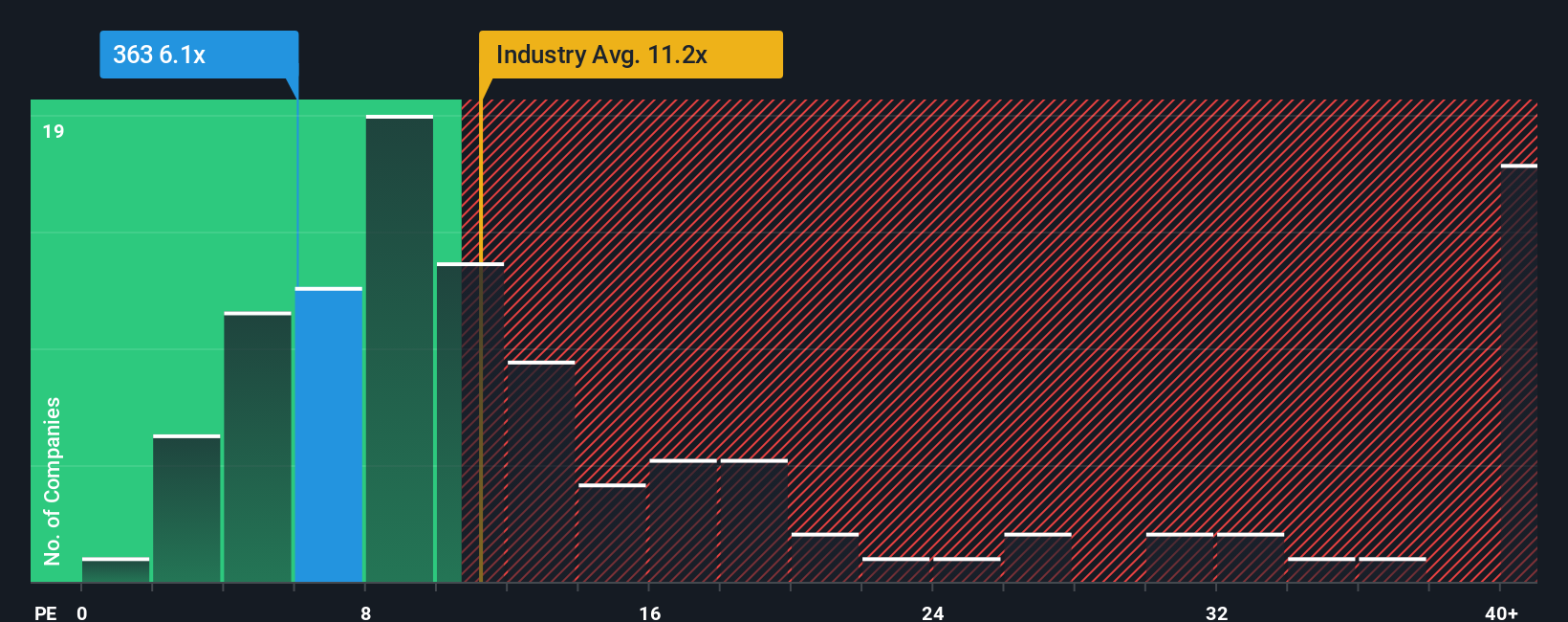 pe-multiple-vs-industry