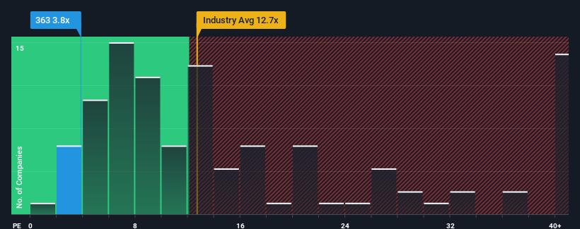 pe-multiple-vs-industry