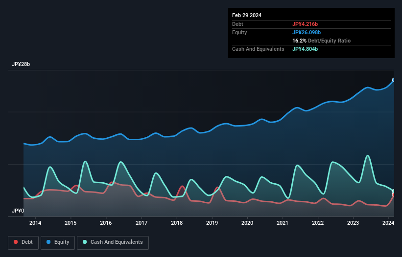 debt-equity-history-analysis