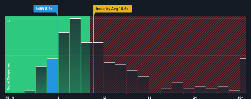 pe-multiple-vs-industry