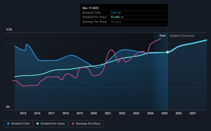 historic-dividend