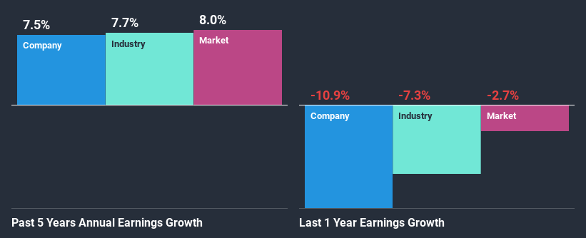 past-earnings-growth