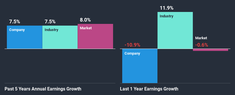 past-earnings-growth