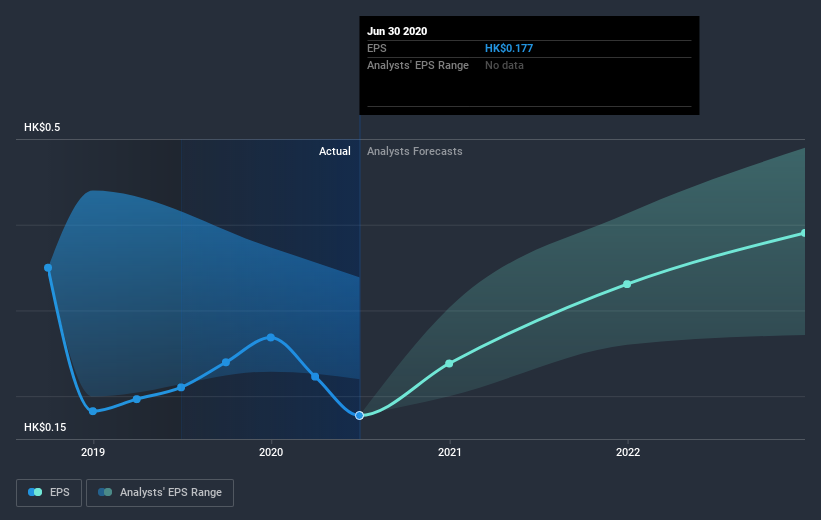 earnings-per-share-growth