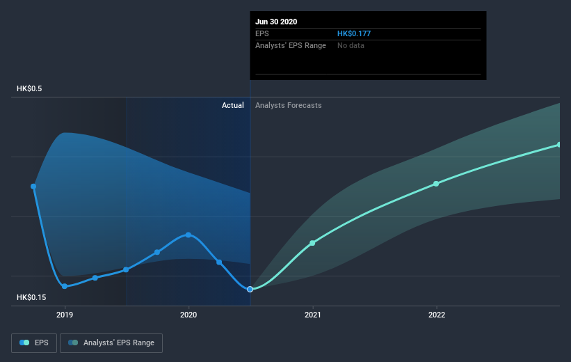 earnings-per-share-growth