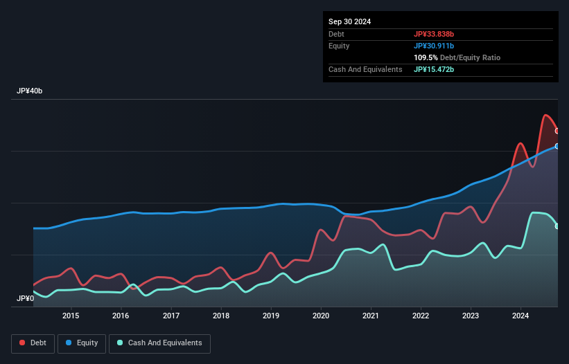 debt-equity-history-analysis