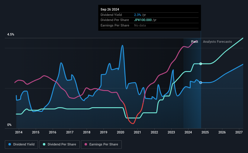 historic-dividend