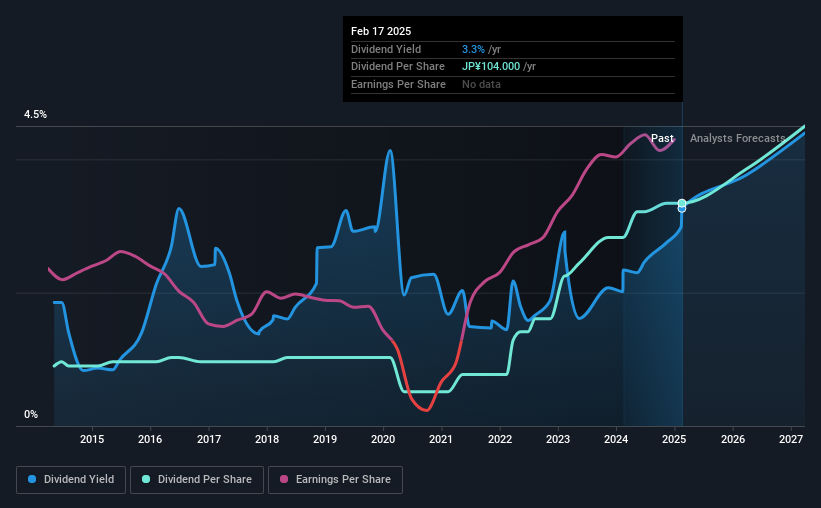 historic-dividend