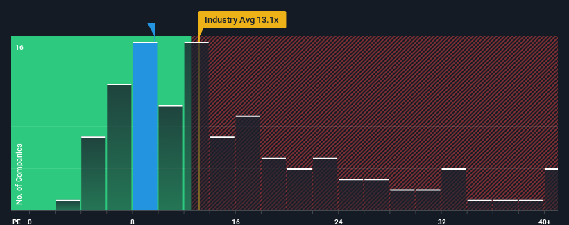 pe-multiple-vs-industry