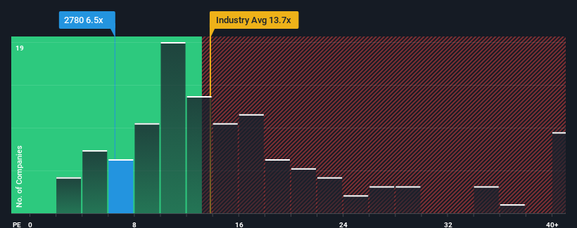 pe-multiple-vs-industry