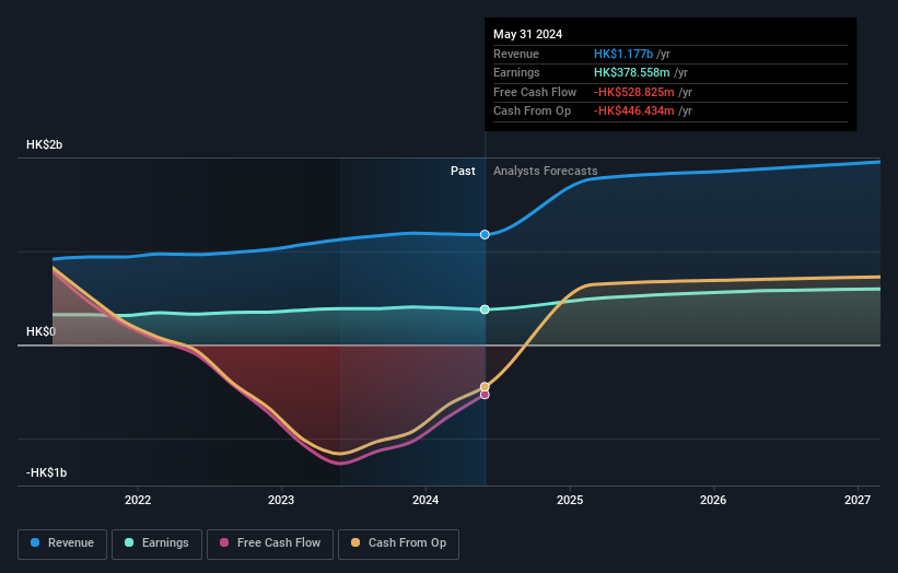 earnings-and-revenue-growth