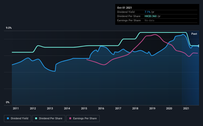 historic-dividend