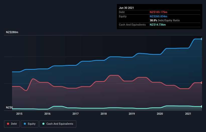 debt-equity-history-analysis