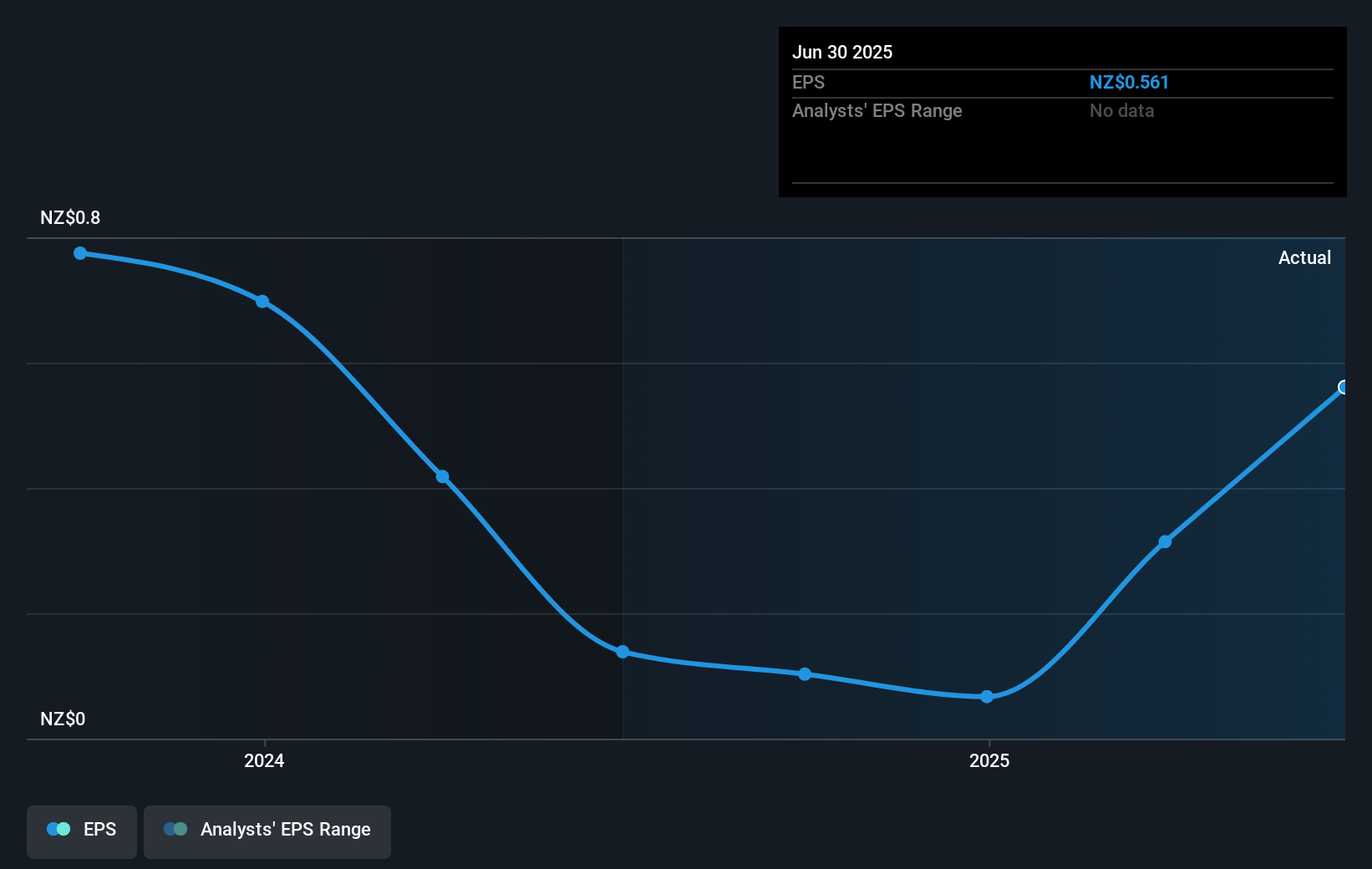 earnings-per-share-growth