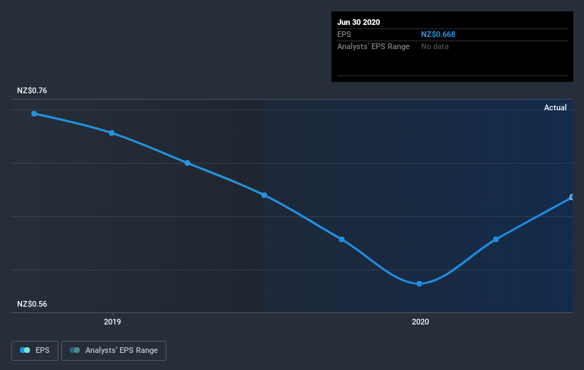 earnings-per-share-growth