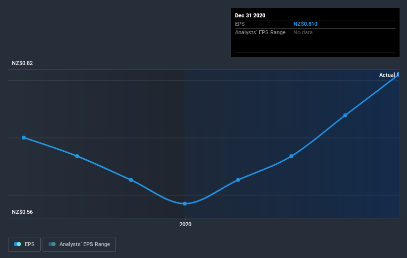 earnings-per-share-growth