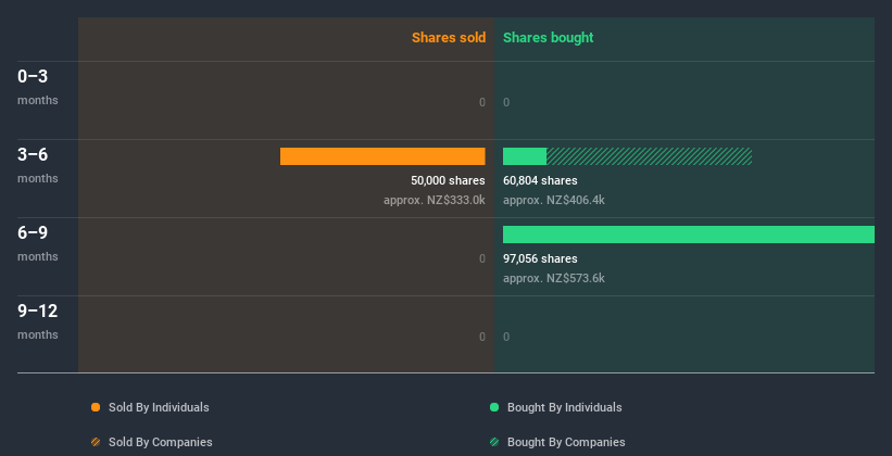 insider-trading-volume