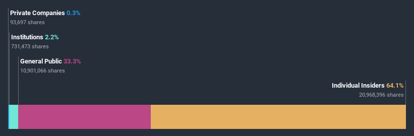 ownership-breakdown