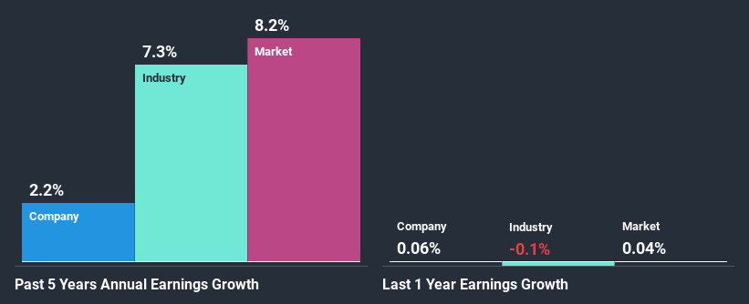 past-earnings-growth