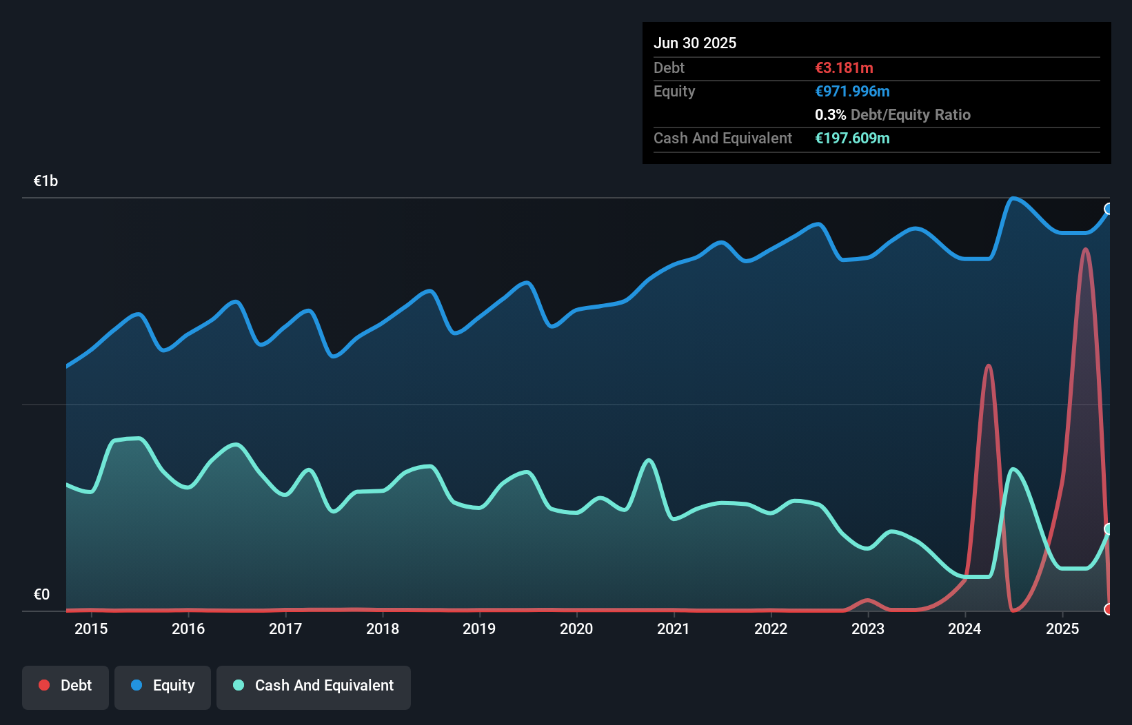 debt-equity-history-analysis