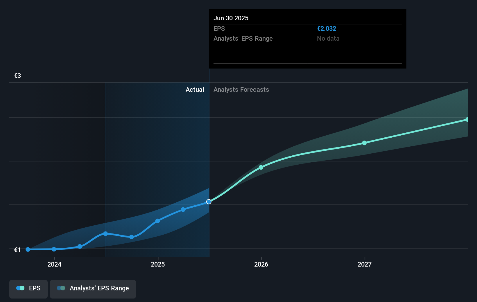 earnings-per-share-growth