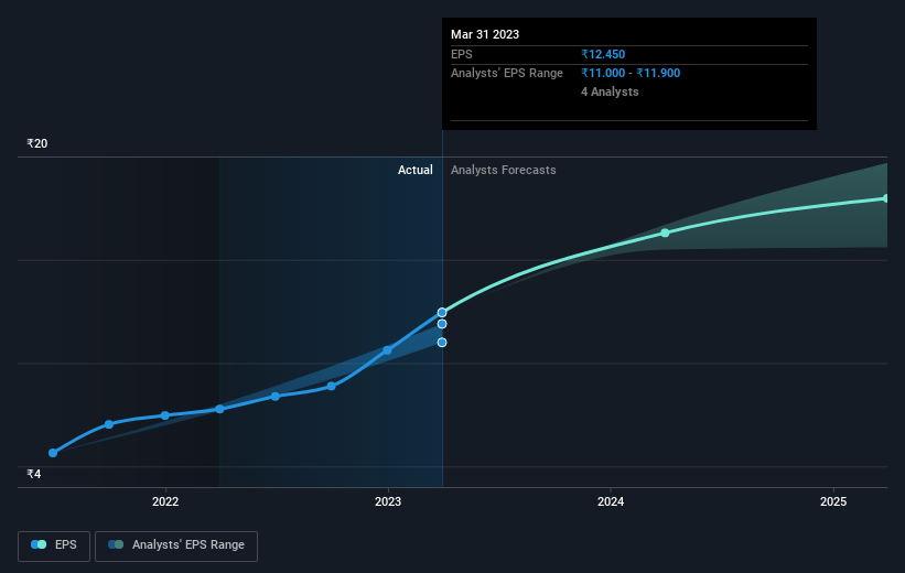 earnings-per-share-growth