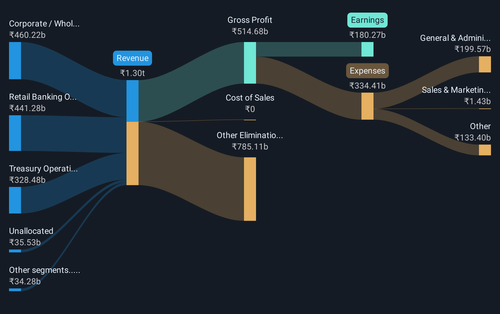revenue-and-expenses-breakdown