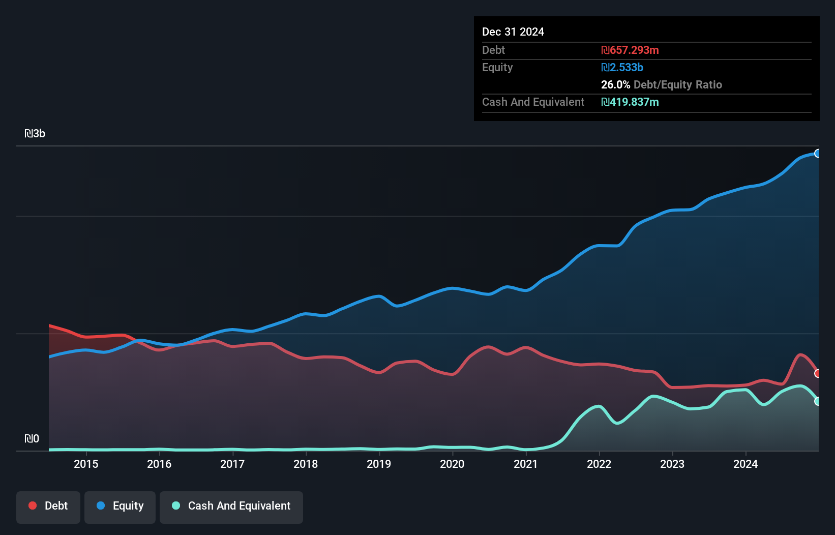 debt-equity-history-analysis
