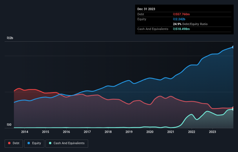 debt-equity-history-analysis