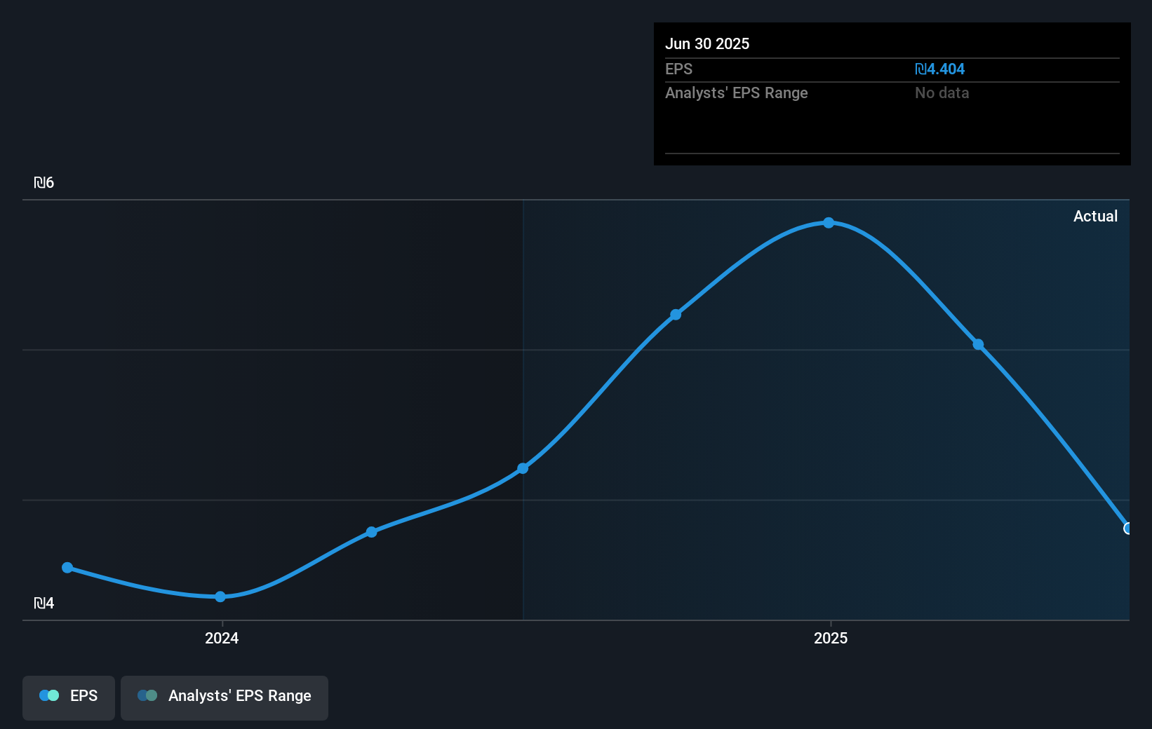 earnings-per-share-growth