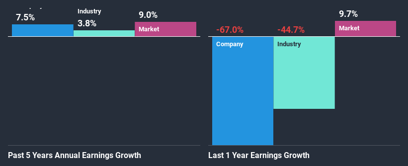 past-earnings-growth