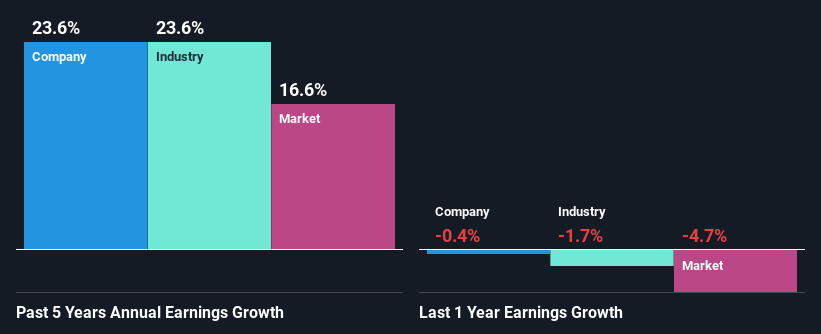 past-earnings-growth