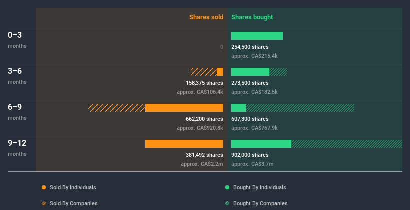 insider-trading-volume