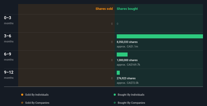 insider-trading-volume