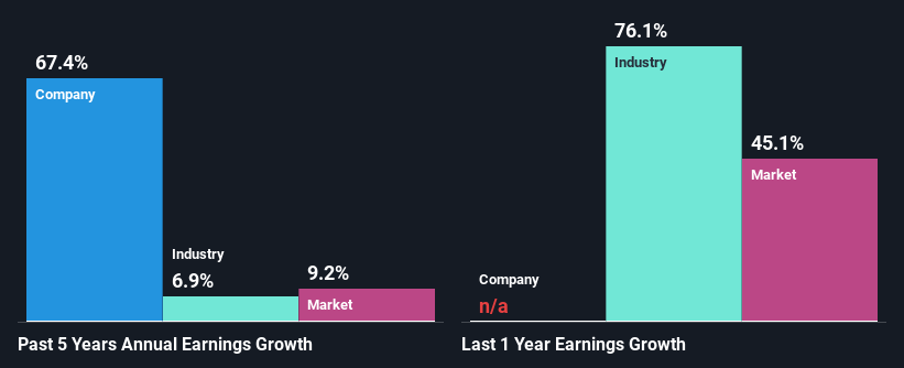 past-earnings-growth