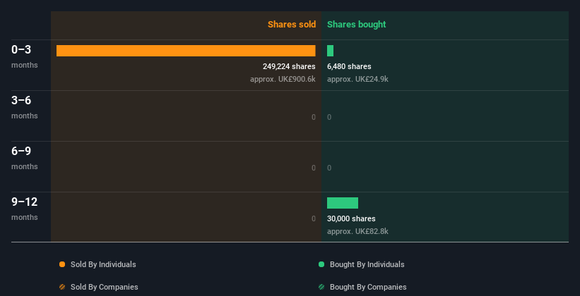 insider-trading-volume